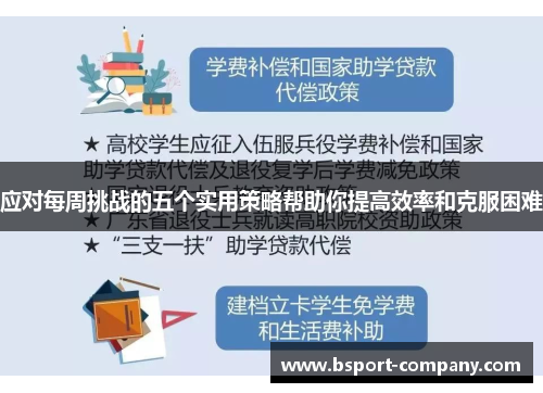 应对每周挑战的五个实用策略帮助你提高效率和克服困难