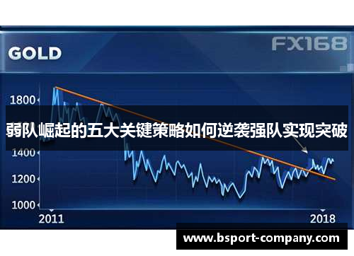弱队崛起的五大关键策略如何逆袭强队实现突破