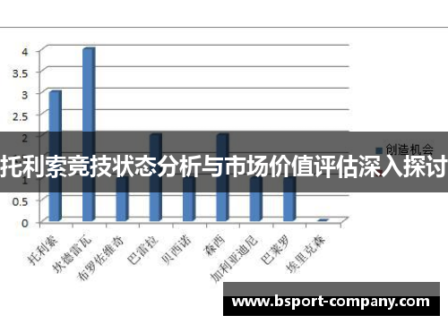 托利索竞技状态分析与市场价值评估深入探讨