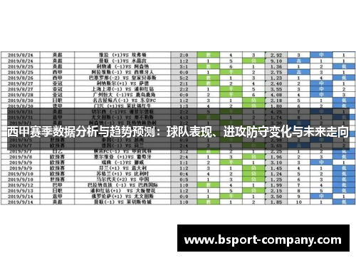 西甲赛季数据分析与趋势预测：球队表现、进攻防守变化与未来走向