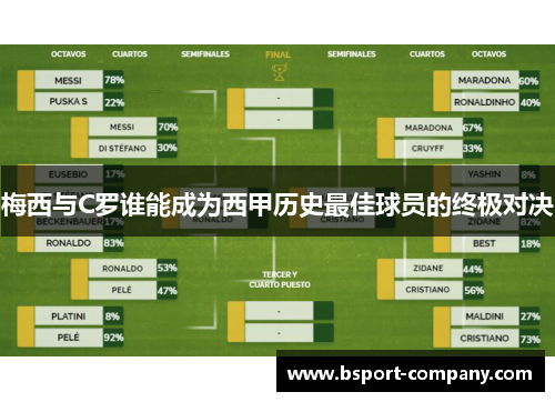 梅西与C罗谁能成为西甲历史最佳球员的终极对决