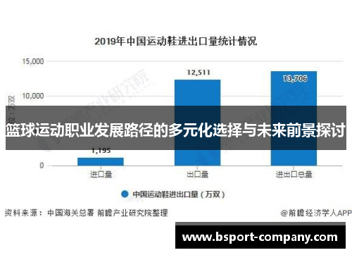 篮球运动职业发展路径的多元化选择与未来前景探讨