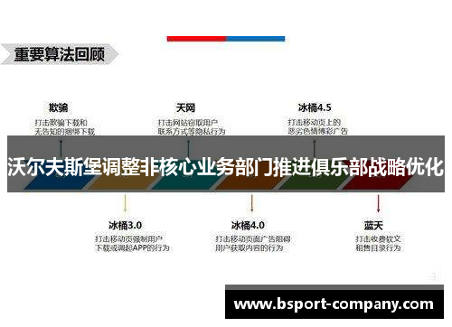 沃尔夫斯堡调整非核心业务部门推进俱乐部战略优化